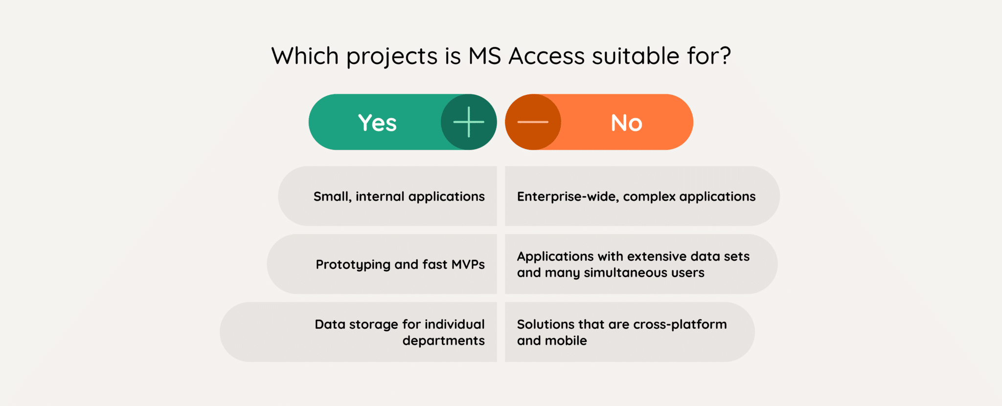 Access-Projekte, Englische Grafik