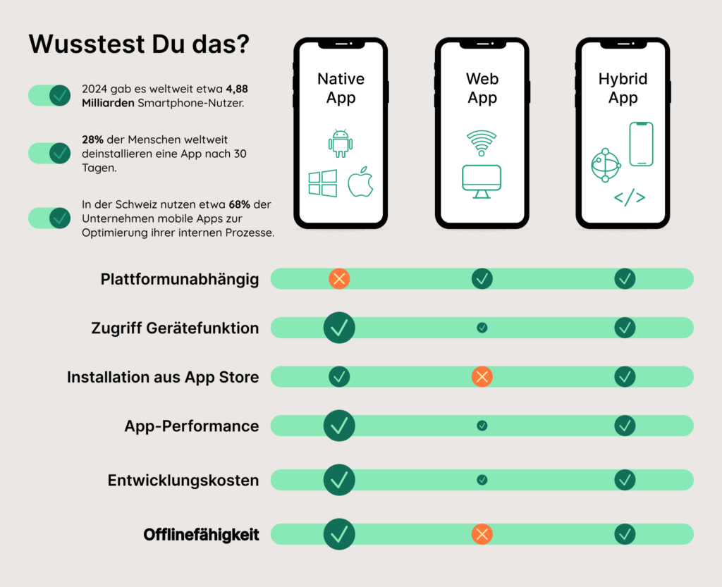 Vergleich verschiedener Applikationen, Grafik