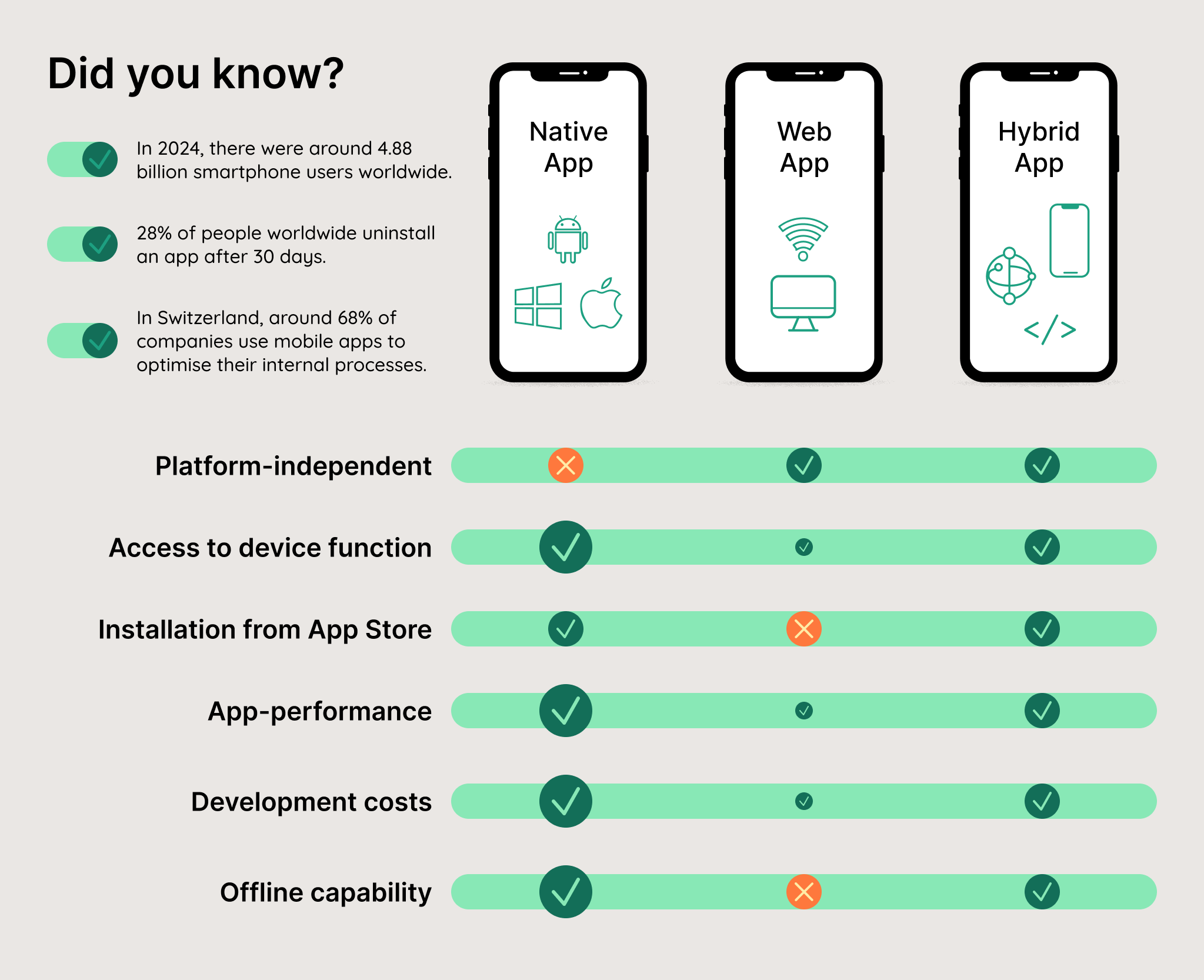 Unterschied - Apps - Grafik_EN