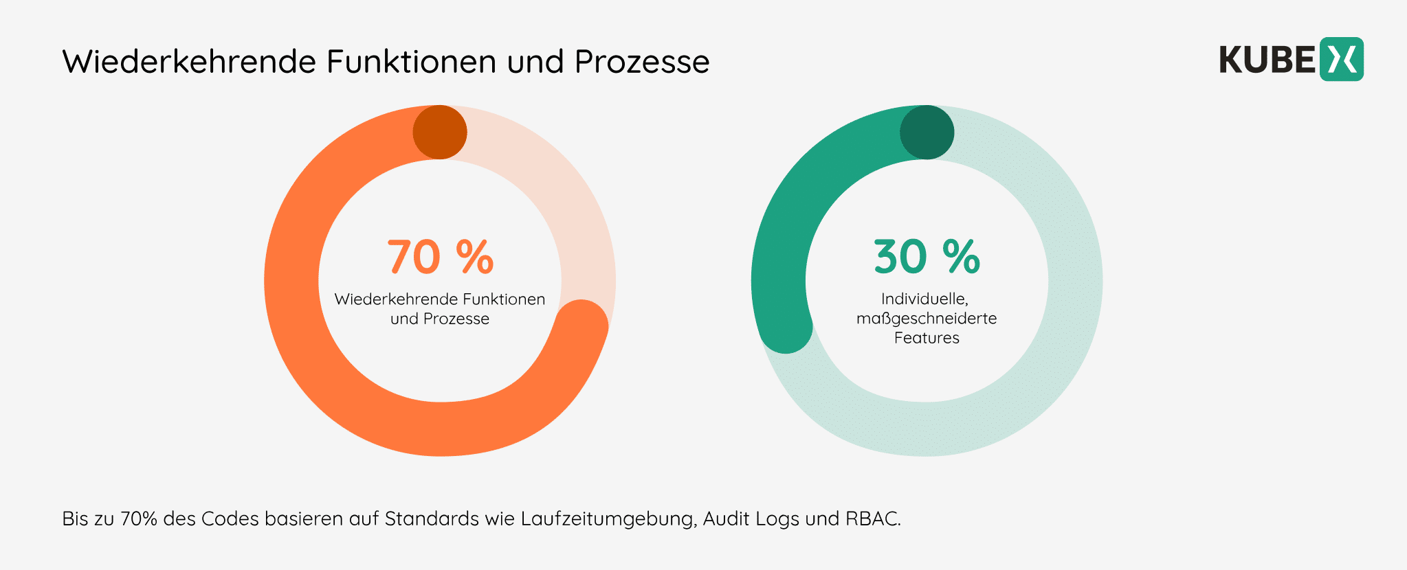 Grafiken zum Thema KUBE-X