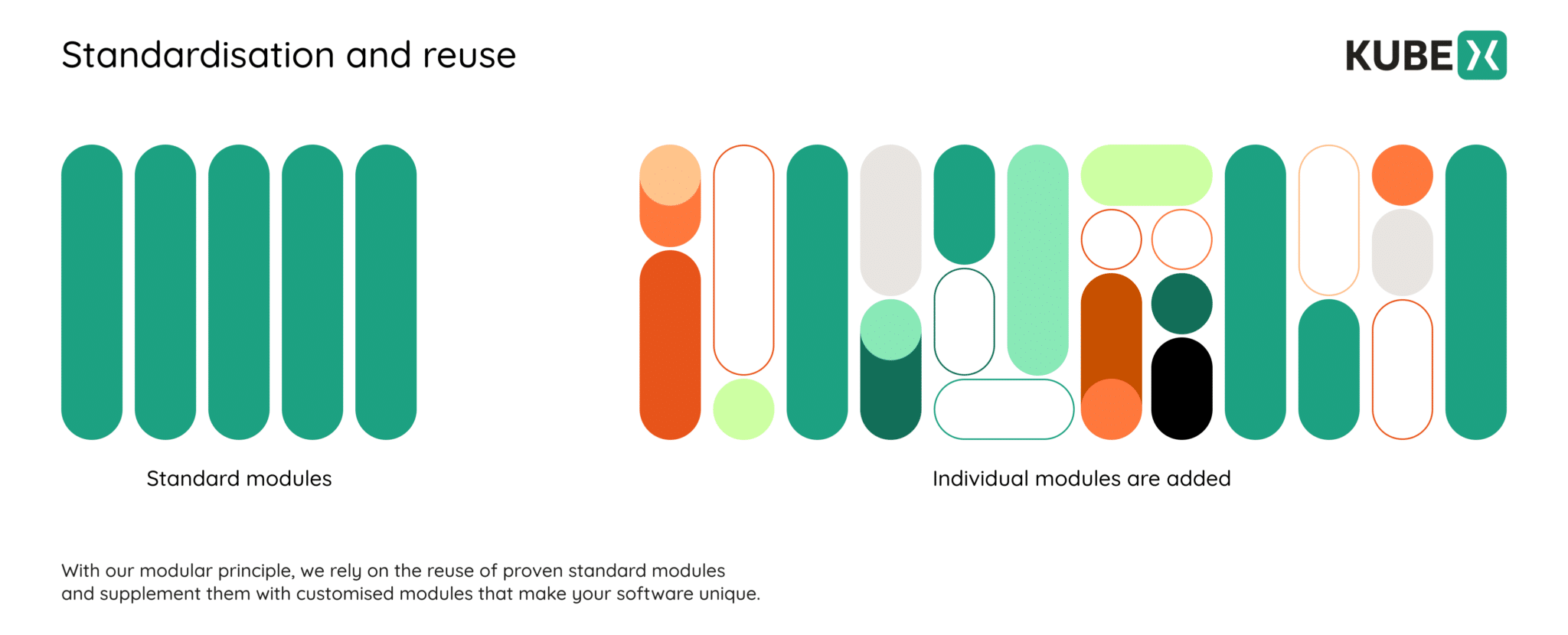 Wiederverwendung von Modulen, Grafik