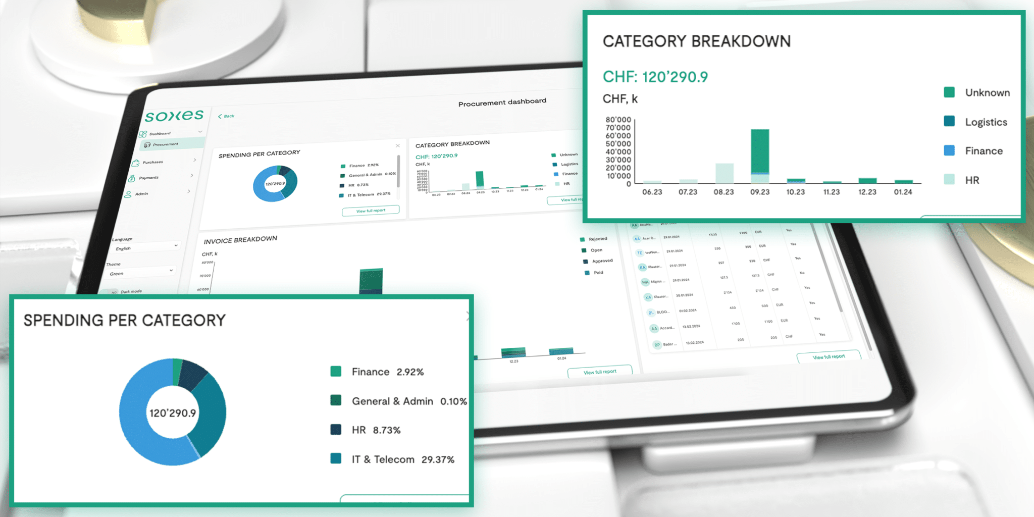 Comprehensive overview of open items: A clear dashboard that leaves no questions unanswered.