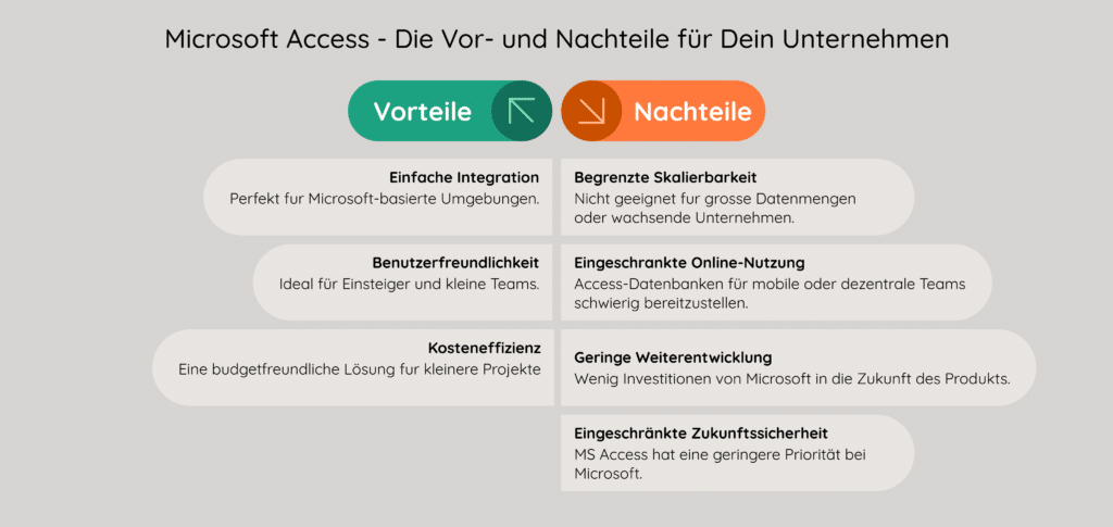 Vor- und Nachteile von Access, Grafik