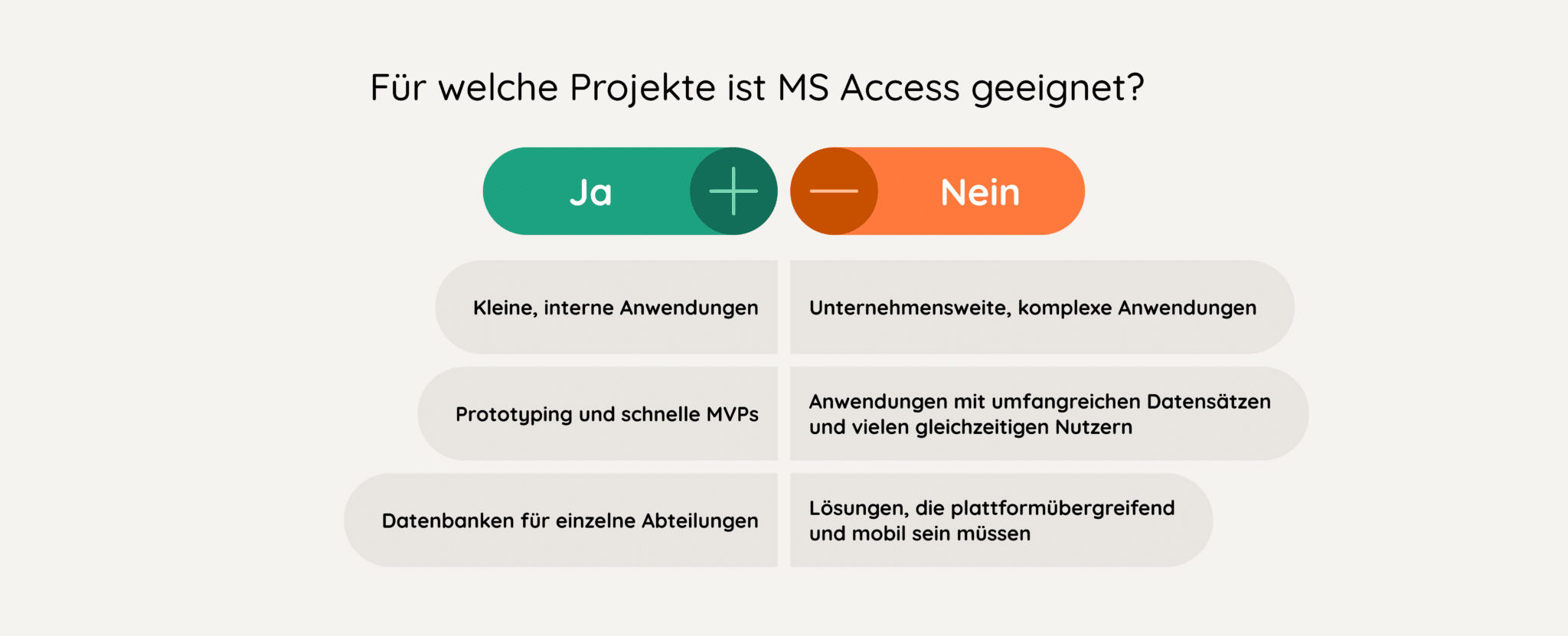 Access-Projekte, Grafik