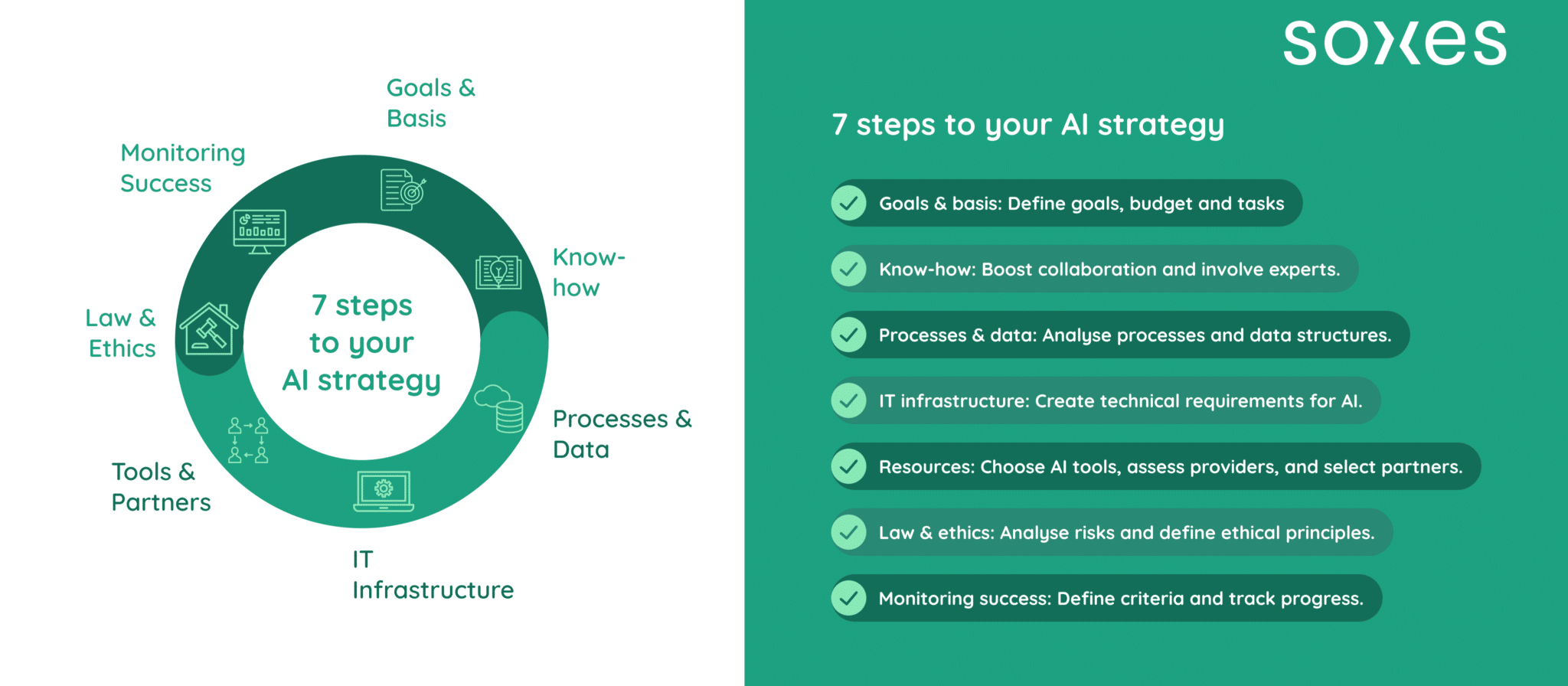 AI-Strategy from soxes