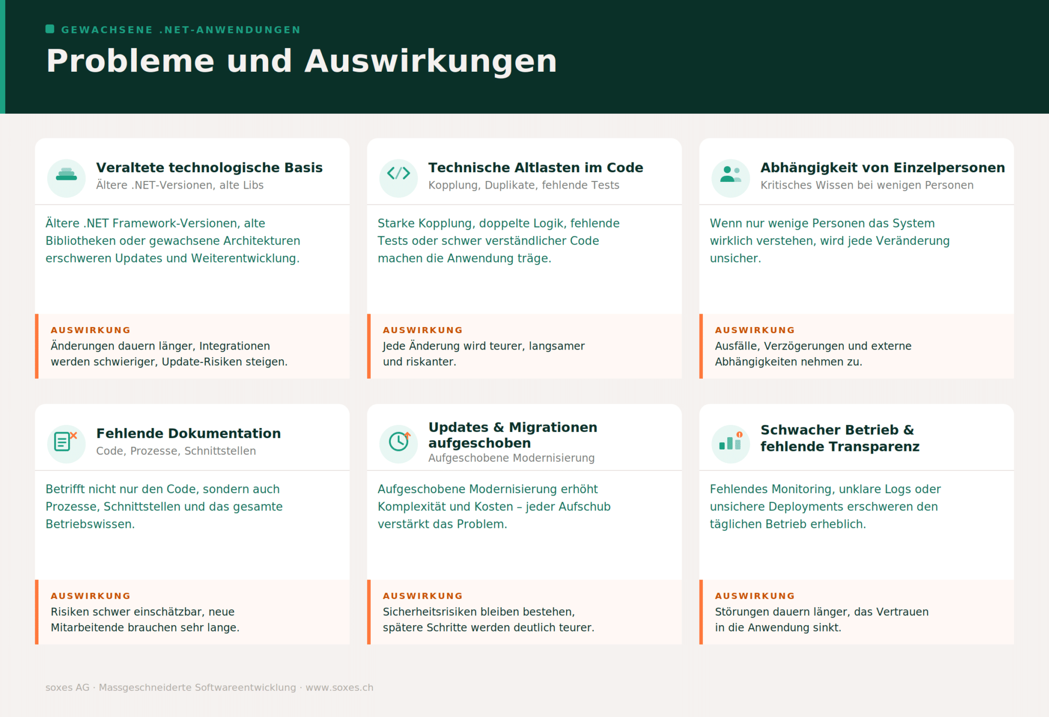 Grafik zum Thema Net. Herausforderungen